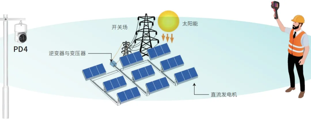 降低误报率